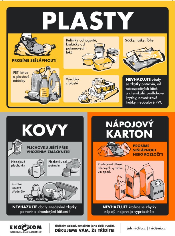 nálepka se symboly a popisem tříděných odpadů pastu, kovů a nápojového kartonu