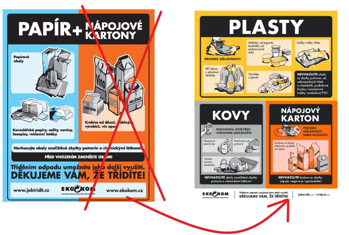 znázornění symbolů třídění papíru a změna v třídění nápojového kartonu